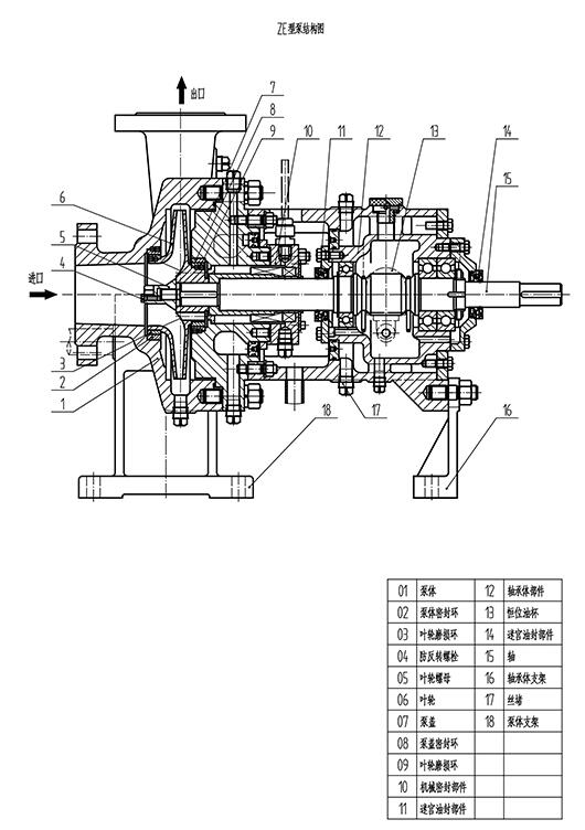 ZA、ZE化工流程泵1.jpg