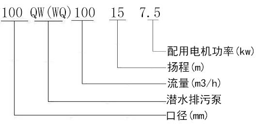 WQ潜水排污泵1.jpg